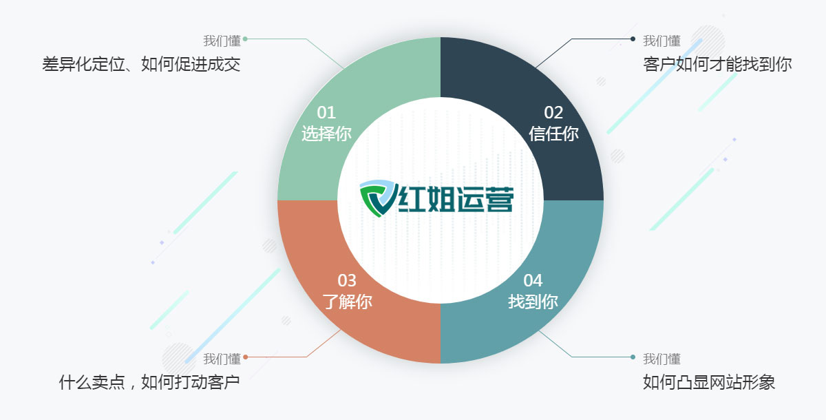 宜城网站制作,宜城网站建设,宜城建站公司-中涛营销